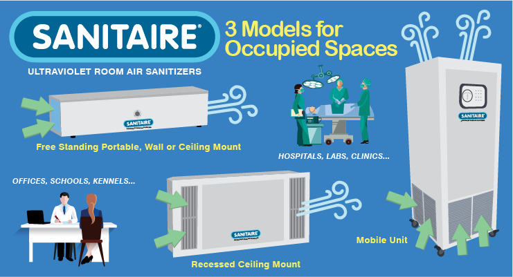 Sanitaire UV Room Air Sanitizers 3 Models Disinfect Air Occupied Space