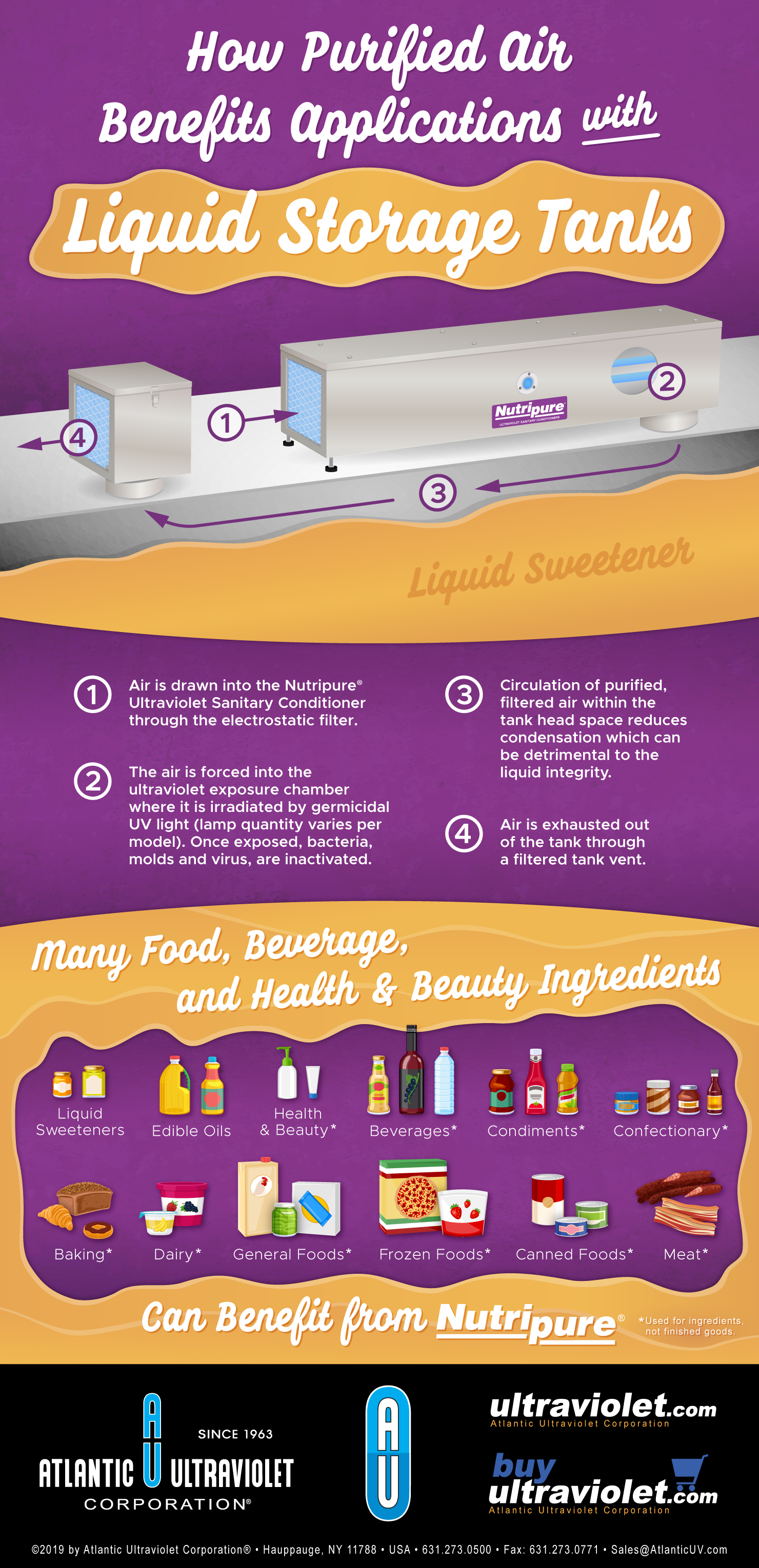 Purified Air for Liquid Storage Benefits Food, Pharmaceutical, and Beverage Applications - Infographic