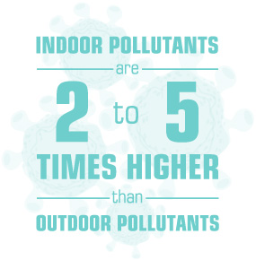 Air in Your Home can contain Indoor Pollutants that are 2 to 5 Times Higher than Outdoor Pollutants