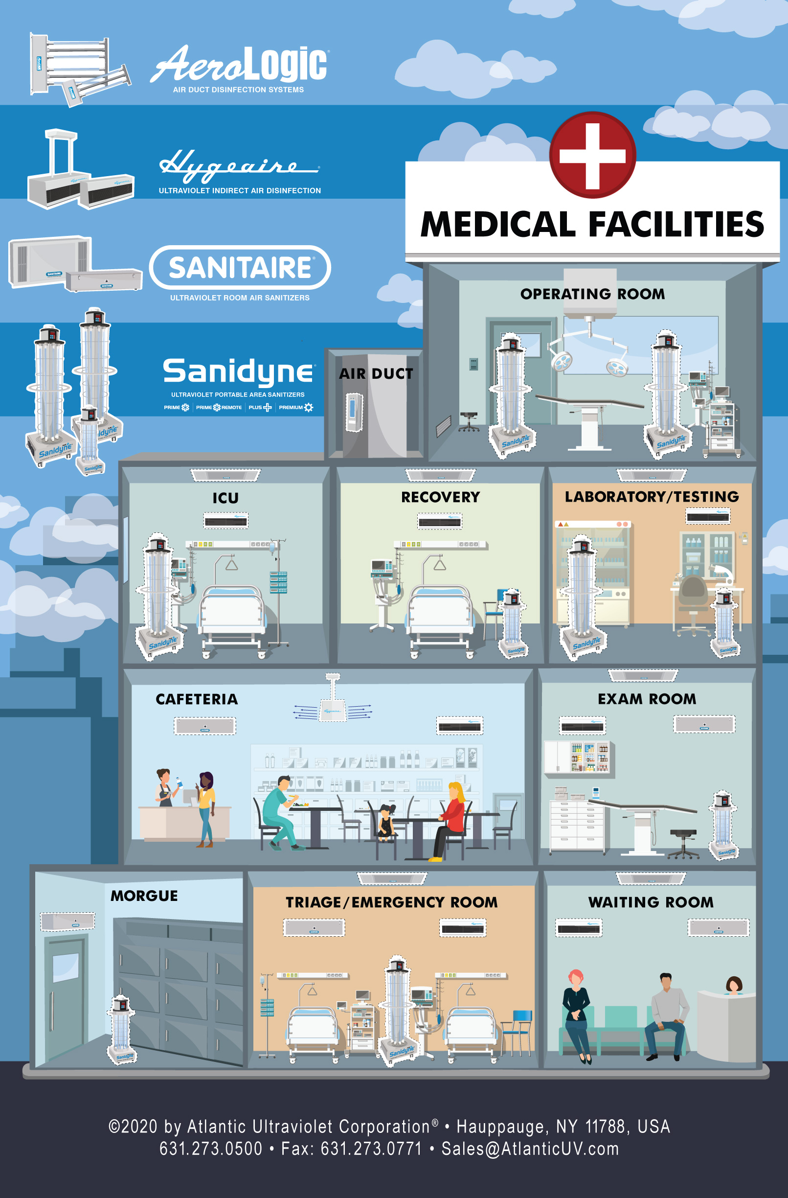 See How Our UV Air & Surface Disinfection Models Can Be Used in Medical Facilities