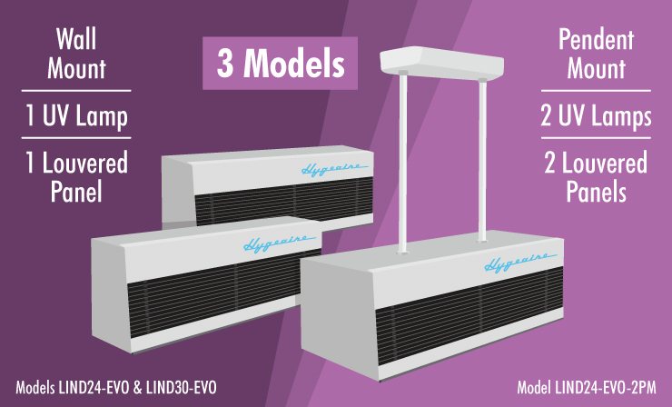 Hygeaire Ultraviolet Indirect Air Disinfection Has 3 Different Models