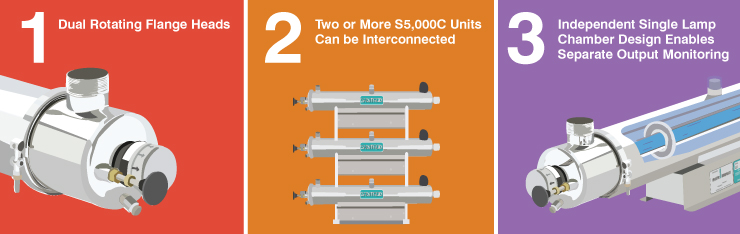 Sanitron Features 1, 2 and 3: Dual Removable Heads, Interconnectivity, and a UV-C Lamp