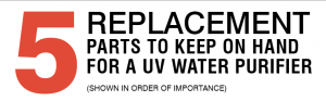 5 Replacement Parts to Keep on Hand for a UV Water Purifier