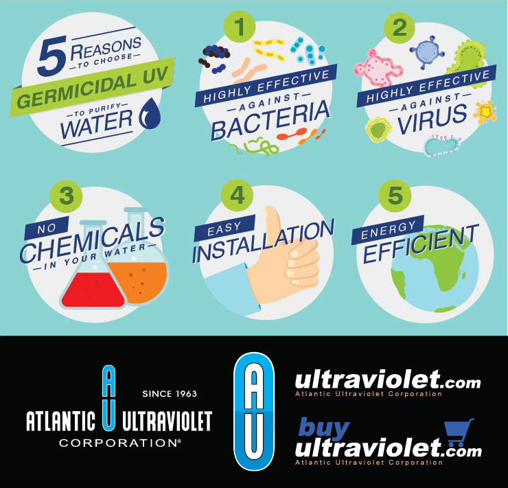 5 Reasons to Choose Germicidal UV to Purify Water