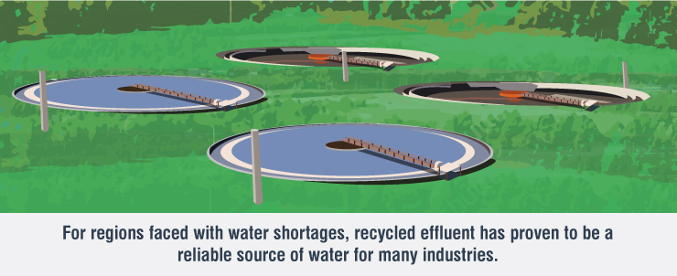 Industrial Wastewater Recycling and Discharge