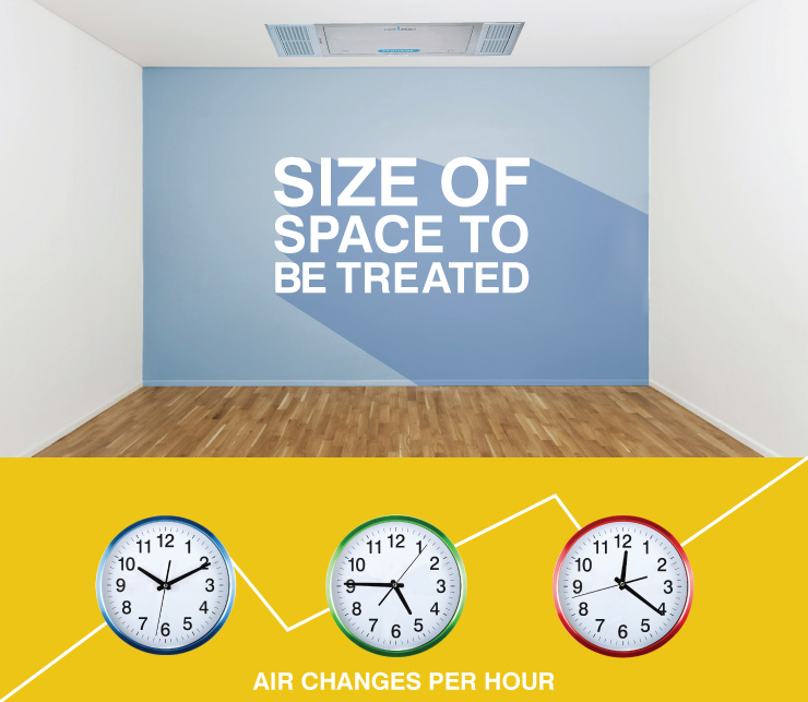 Size of space to be treated & Air changes per hour