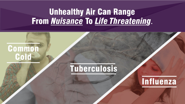 Unhealthy air can range from nuisance to life threatening.