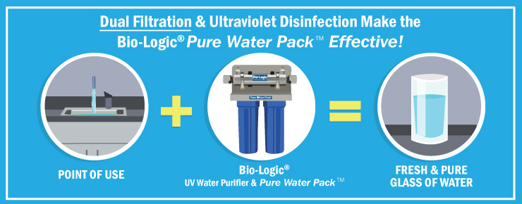 Point-of-use Dual Filtration & Ultraviolet Disinfection