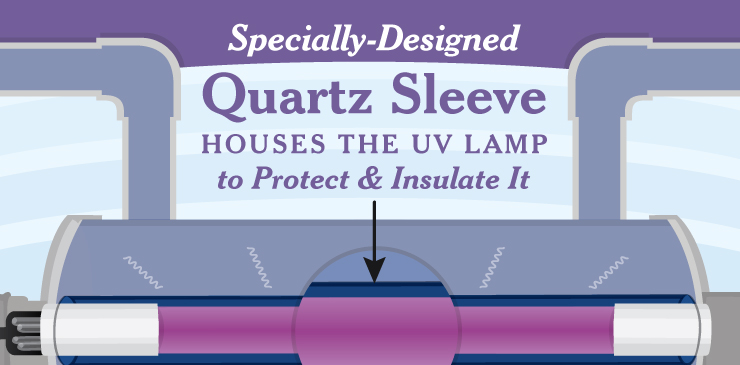 Minipure UV Water Disinfection Quartz Sleeve