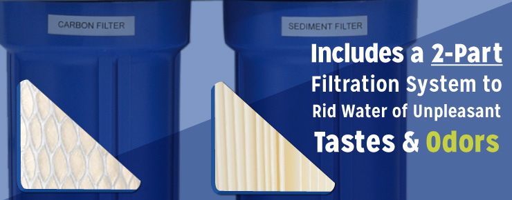 Includes a 2-Part Filtration System to Rid Water of Unpleasant Tastes & Odors