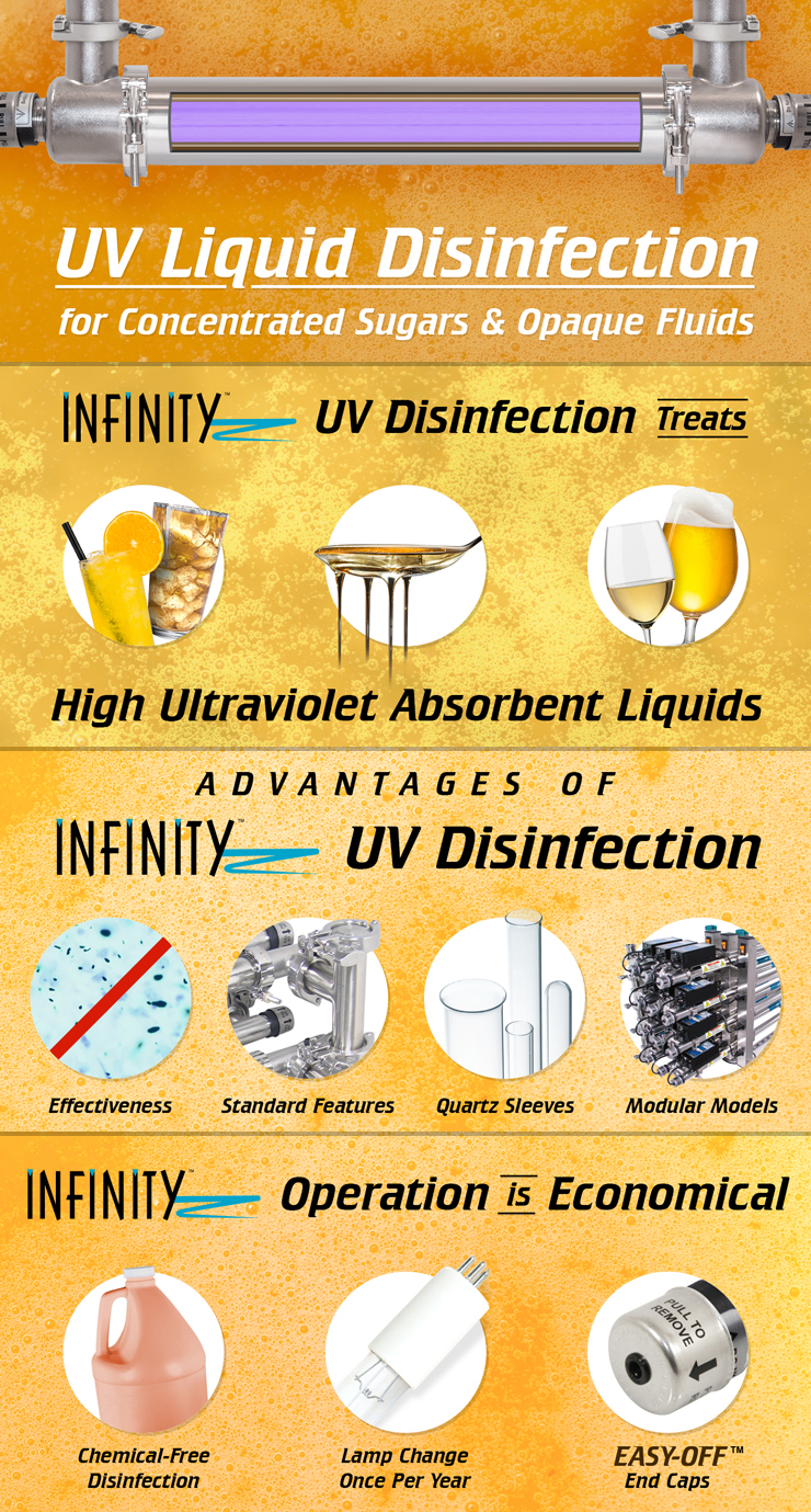INFINITY UV Liquid Disinfection for Concentrated Sugars and Opaque Fluids