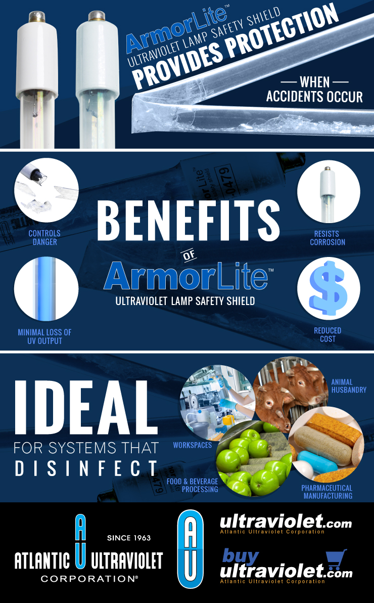 Full ArmorLite Infographic