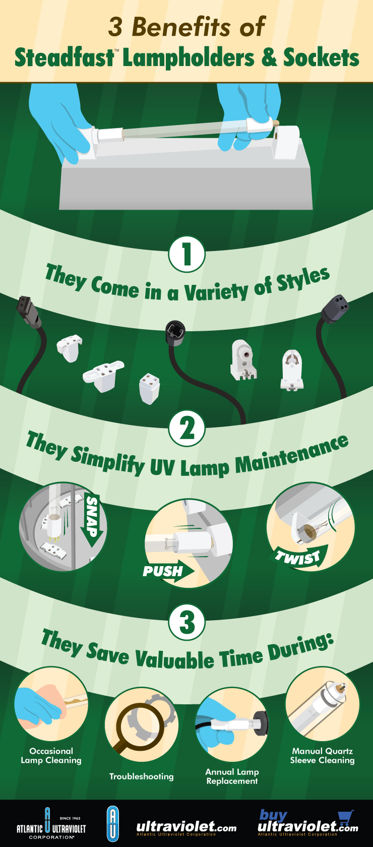 3 Benefits of Steadfast Lampholders & Sockets: Infographic