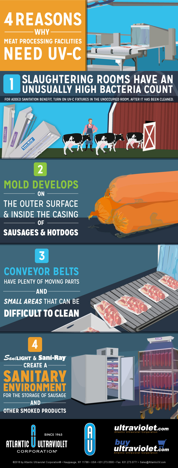 UV-C Keeps Meat Processing Facilities Sanitary - Infographic