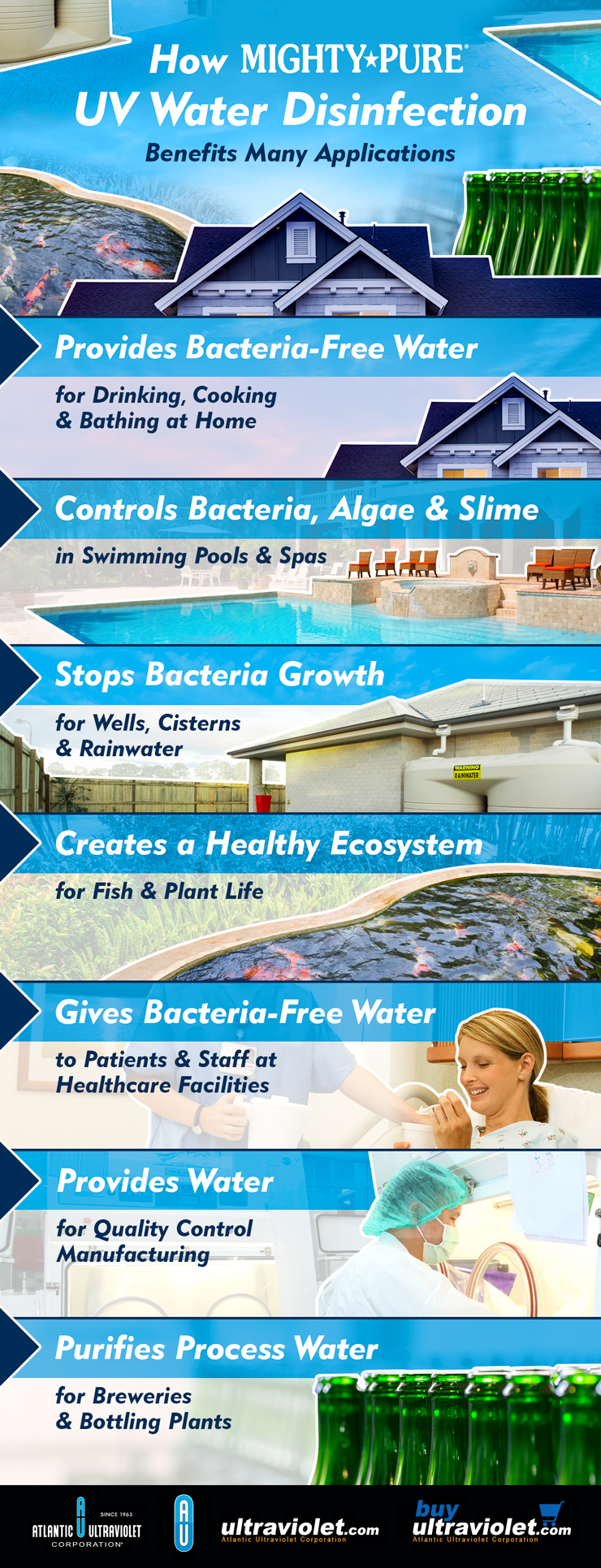MIGHTY PURE UV Water Disinfection Benefits Many Applications: Infographic