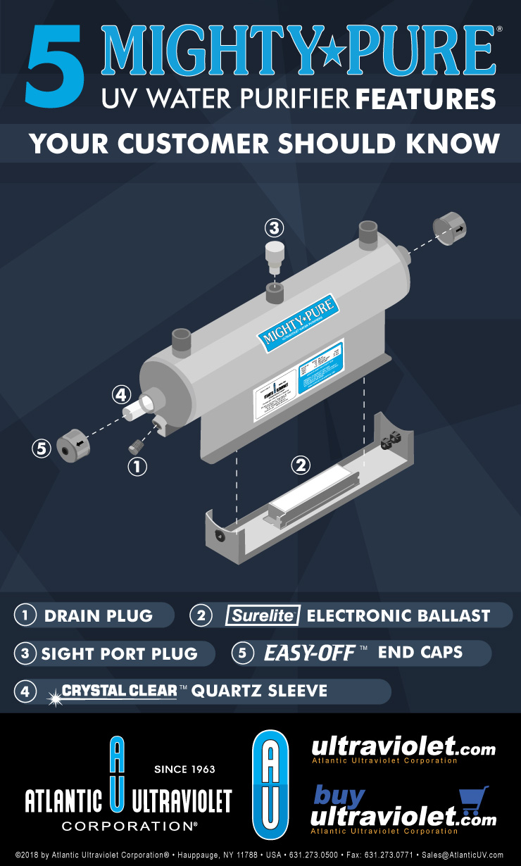 Mighty Pure Features Infographic