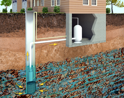 Atlantic Ultraviolet Corporation Announces Application-Specific Page for Private Well Water Disinfection