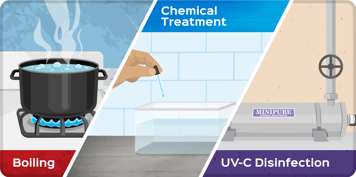 3 Water Treatment Options: Boiling, Chemical Treatment, UV-C Disinfection