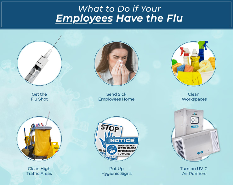 What To Do if Your Employees Have Flu in the Workplace