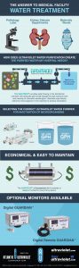Infographic: The Answer to Medical Facility Water Treatment