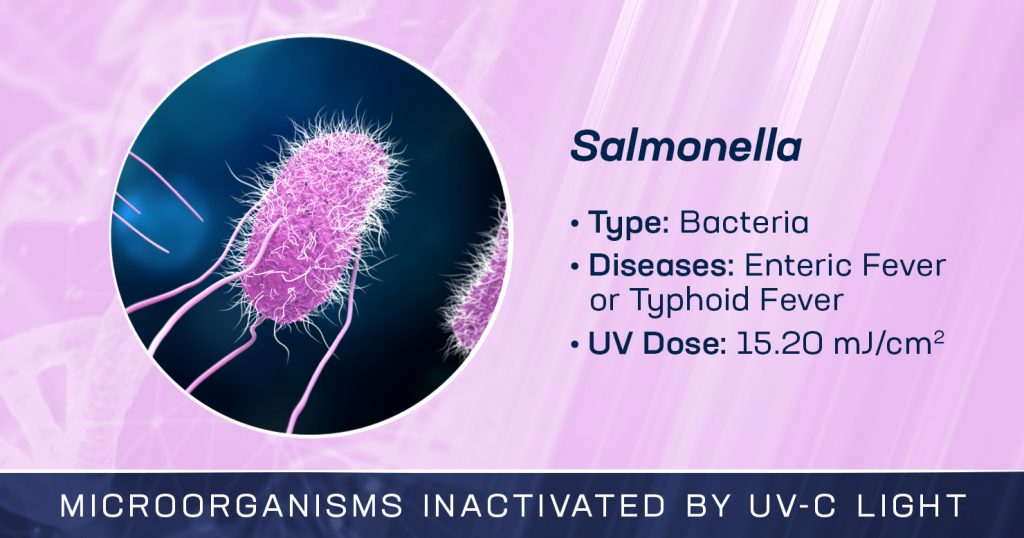 Salmonella is Inactivated by UV-C Light