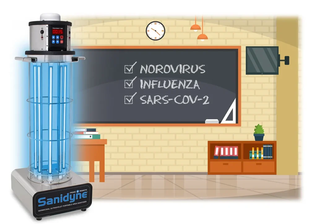 Direct UV model in a school classroom